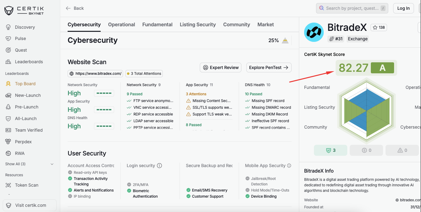 bitradex auditada pela certik