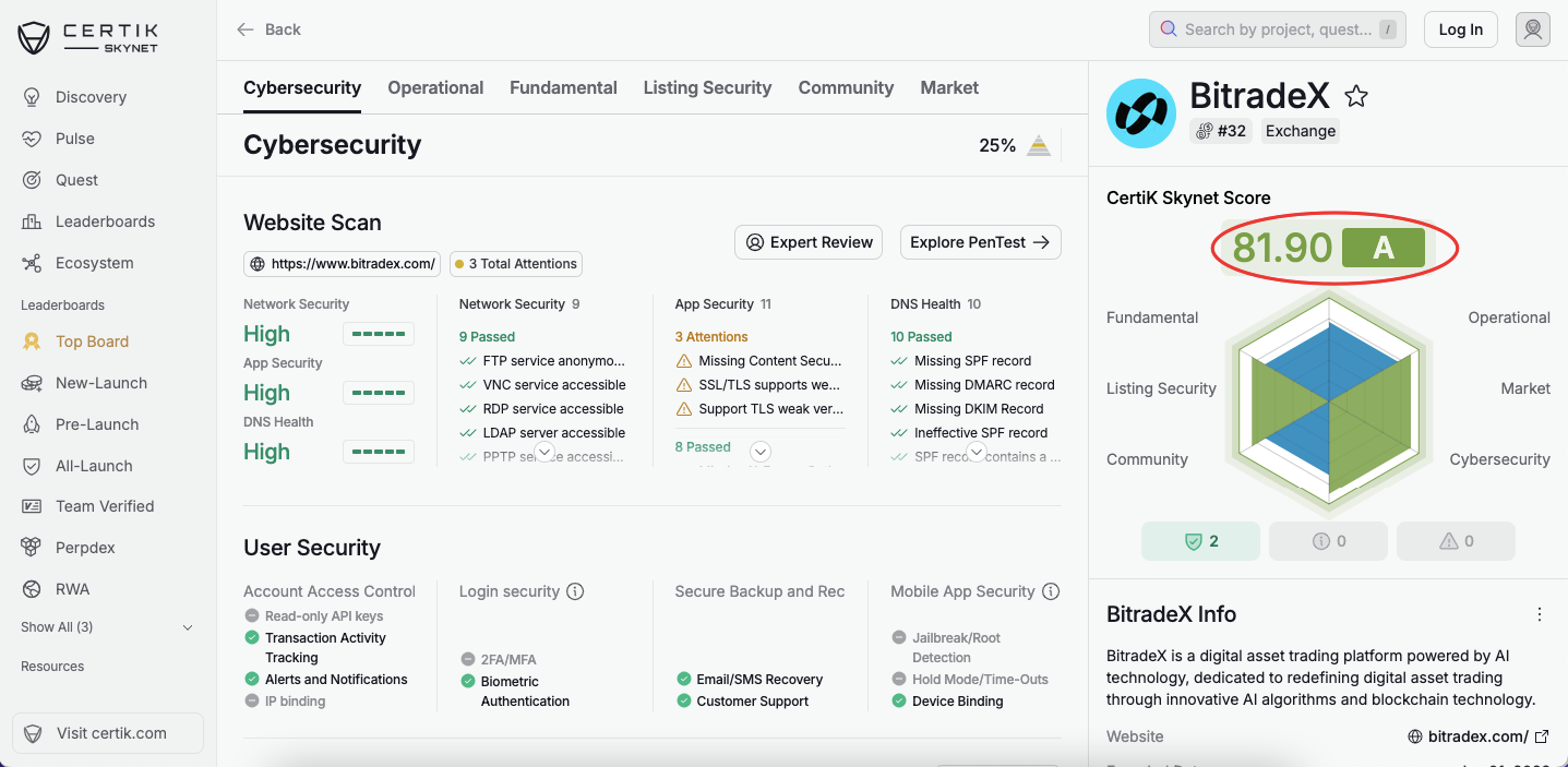 exchange bitradex na certik